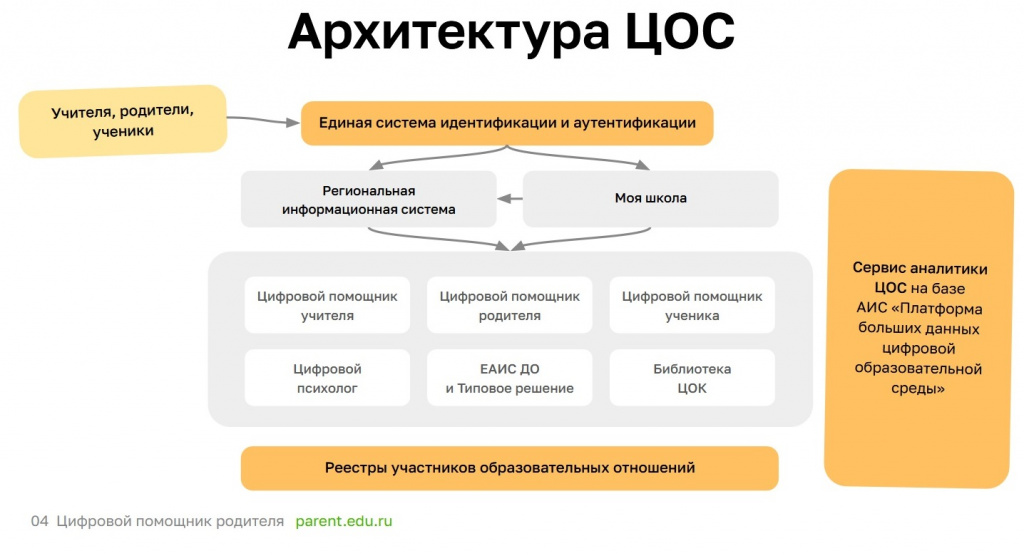 цифровой помощник 3.jpg