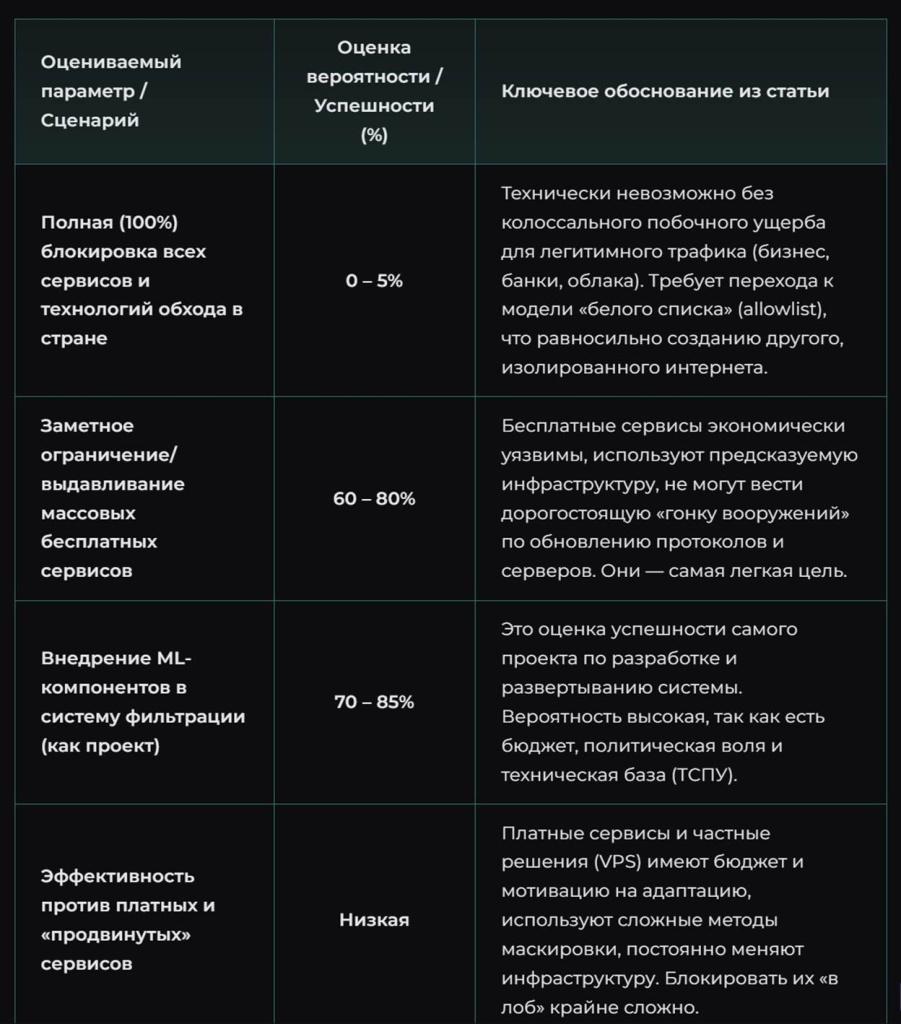 Изображение выглядит как текст, снимок экрана, меню, Шрифт Содержимое, созданное искусственным интеллектом, может быть неверным.