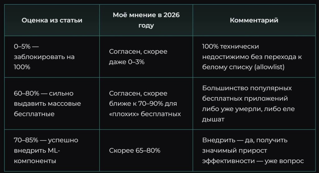 Изображение выглядит как текст, снимок экрана, Шрифт Содержимое, созданное искусственным интеллектом, может быть неверным.